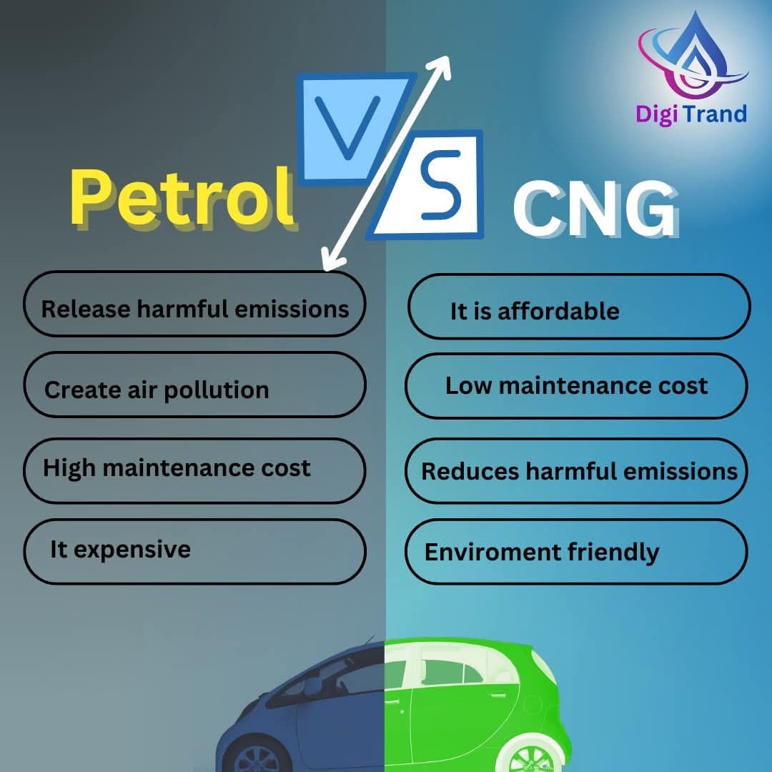 CNG/CBG Infrastructure